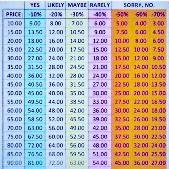 REASONABLE OFFERS - Picture 2 of 3